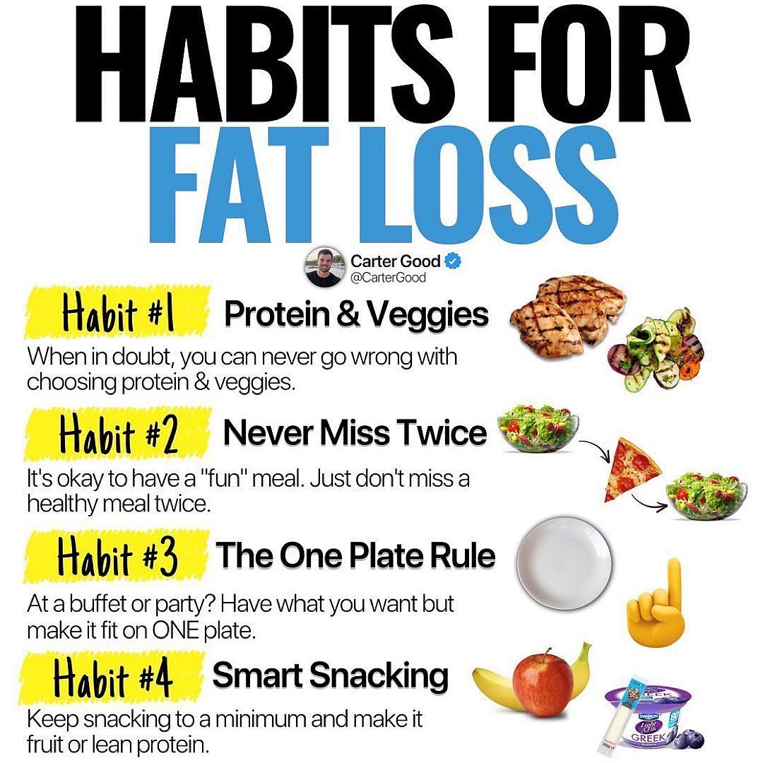 HABITS FOR FAT LOSS
———
I’m all for counting calories or food tracking…
⠀
Espe…