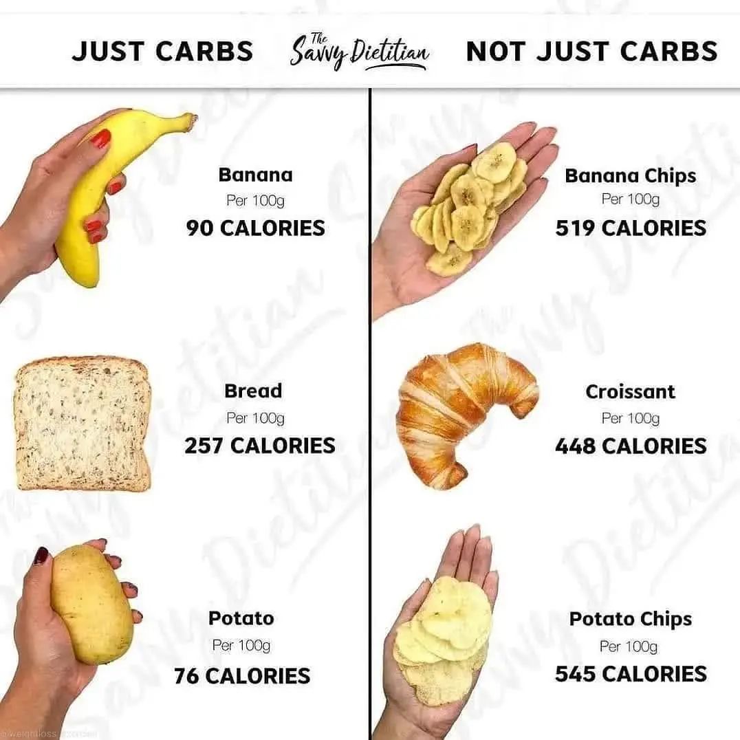 KNOW YOUR CARBS ……..

learn how to stop overeating, binge eating, stress eat…
