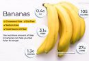 Banana Diet – 1 of the Easiest Ways to Lose Weight If You Do it Right