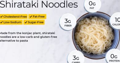 Shirataki Noodles - Are They A Super Food?