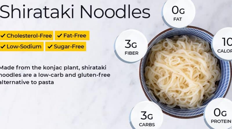 Shirataki Noodles - Are They A Super Food?