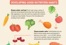 Is Your Child Getting Enough Good Nutrition?