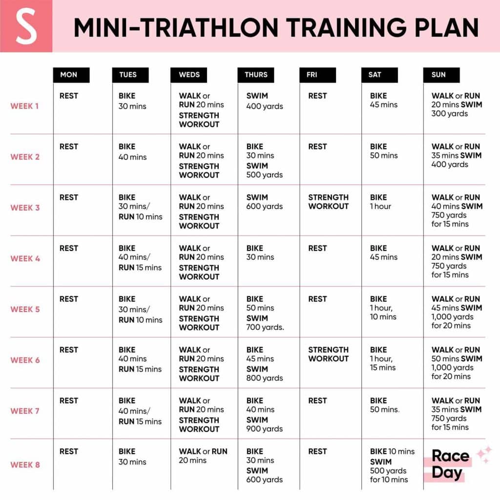 N Is for Nutrition in Triathlon Training N Is for Nutrition in Triathlon Training