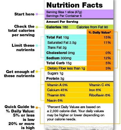 The "Human Being Diet" Vs Reading Nutrition Labels