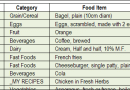 How to Calculate Nutrition Data Using Excel or Open Office Calc
