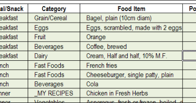 How to Calculate Nutrition Data Using Excel or Open Office Calc