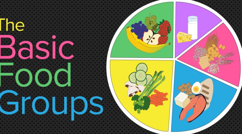 Whatever Happened to the Basic Four Food Groups?