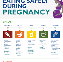 Nutrition Tips For a Healthy Pregnancy