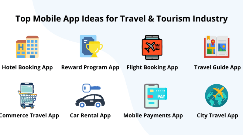 Not Doing Well in the Tourism Business? Get an App for Your Tourism Business